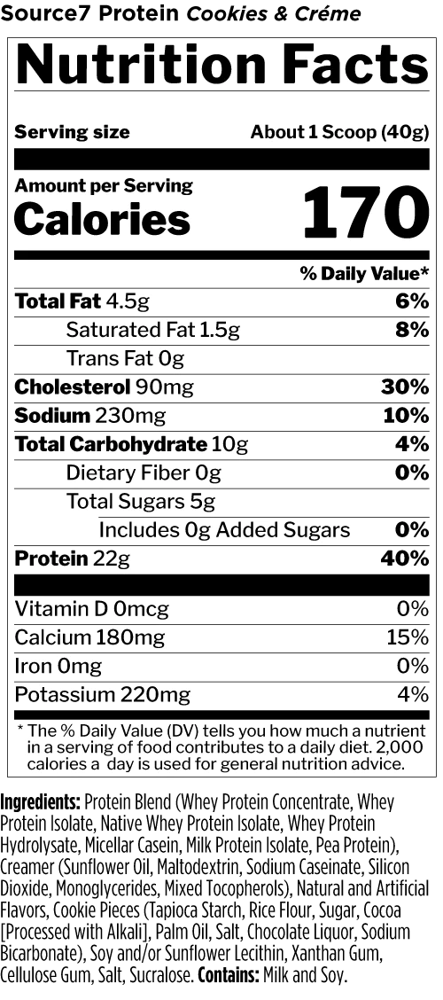 Rule 1 Source7 Protein