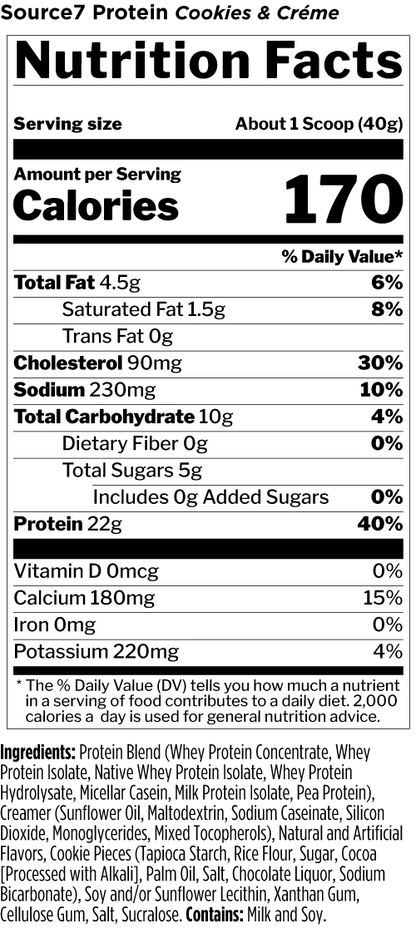 Rule 1 Source7 Protein