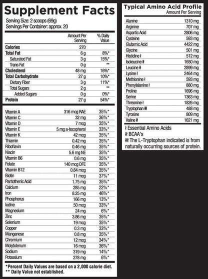 Core Nutritionals MRP